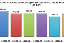 Photo of रेल मंत्रालय के सहयोग से खरीफ-रबी 2025 में उर्वरक आपूर्ति को मिली नई रफ्तार
