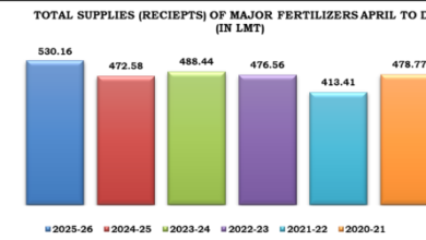 Photo of रेल मंत्रालय के सहयोग से खरीफ-रबी 2025 में उर्वरक आपूर्ति को मिली नई रफ्तार