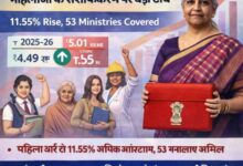 Photo of 5.01 लाख करोड़ का लैंगिक बजट, महिलाओं के सशक्तिकरण पर बड़ा दांव