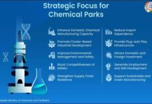 Photo of भारत के केमिकल मैन्यूफैक्चरिंग को मजबूत बनाना