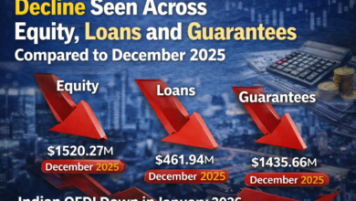 Photo of जनवरी 2026 में भारतीय कंपनियों का विदेशी निवेश घटा, कुल प्रतिबद्धता 3.41 अरब डॉलर