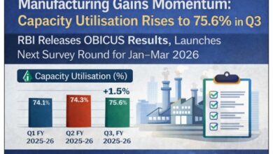 Photo of मैन्युफैक्चरिंग सेक्टर में सुधार के संकेत: कैपेसिटी यूटिलाइजेशन बढ़कर 75.6%