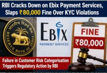 Photo of ग्राहकों की जोखिम श्रेणी तय करने में चूक, ₹80,000 की पेनल्टी से बढ़ी कंपनियों की जवाबदेही