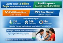 Photo of 1.5 अरब लोगों तक सस्ती स्वास्थ्य सेवाएं पहुंचाने का लक्ष्य, ग्लोबल पोर्टफोलियो में तेज प्रगति