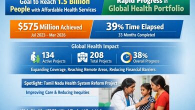 Photo of 1.5 अरब लोगों तक सस्ती स्वास्थ्य सेवाएं पहुंचाने का लक्ष्य, ग्लोबल पोर्टफोलियो में तेज प्रगति