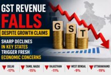 Photo of विकास के दावों के बीच GST संग्रह में गिरावट,