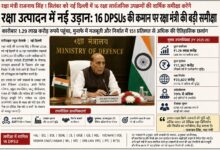 Photo of रक्षा उत्पादन में नई उड़ान:कारोबार 1.29 लाख करोड़ रुपये पहुंचा,